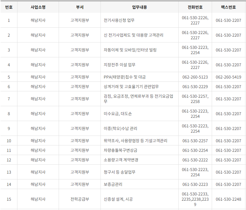 한국전력공사 전남&middot;광주광역시 사업소 고객센터 전화번호 (한전 콜센터 연락처)