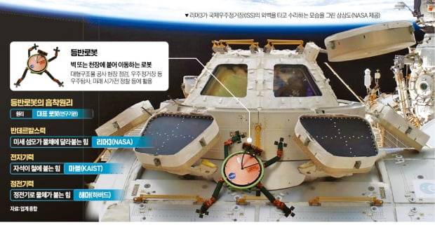 등반로봇이_우주선을_수리하는_상상도