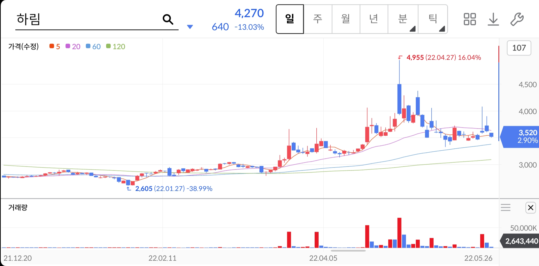 하림-주가-전망-배당금-HMM인수-알아보기