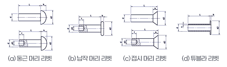 리벳 종류