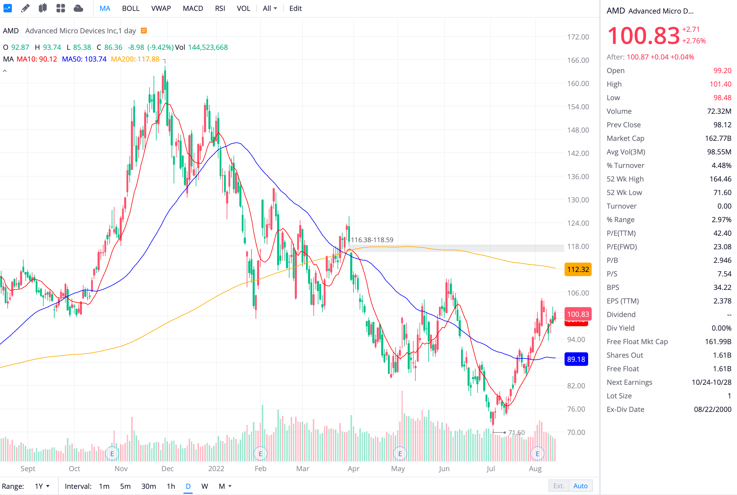 amd