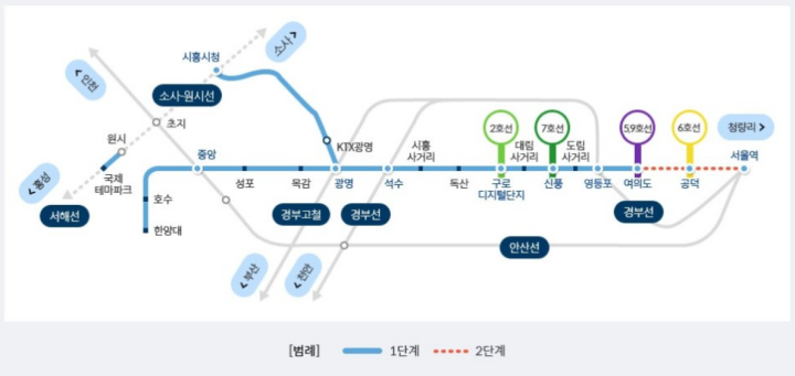 신안산선-노선도