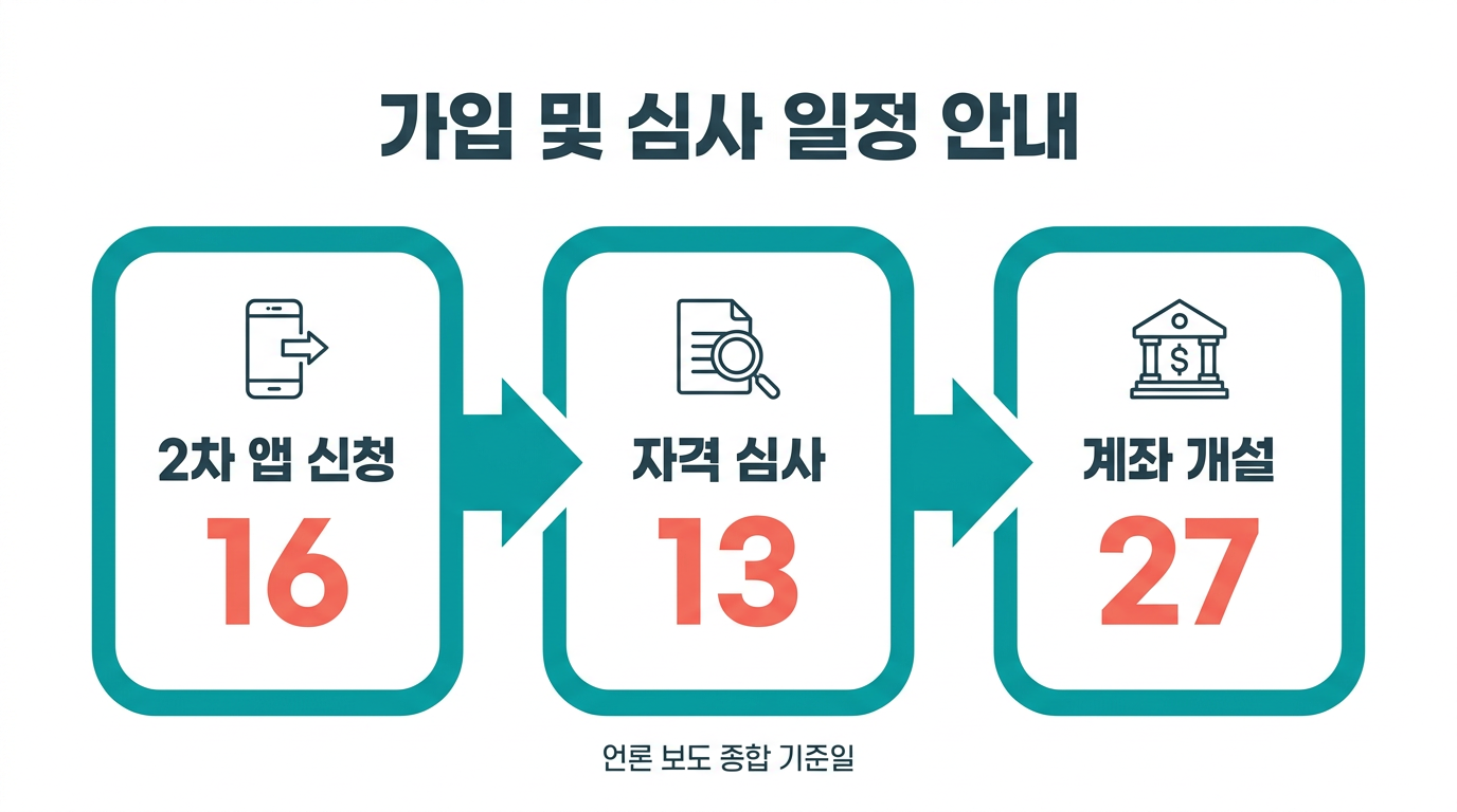 가입