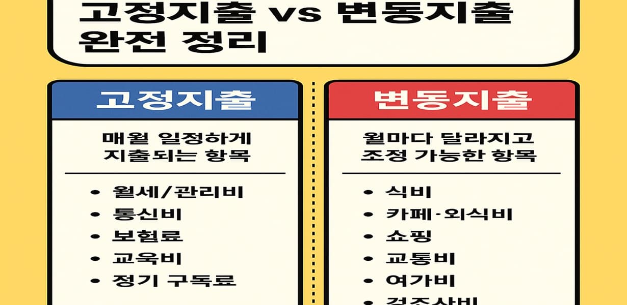 고정지출과 변동지출 항목을 비교 정리한 인포그래픽 이미지