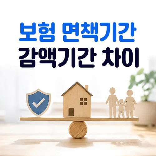 보험 면책기간 감액기간 차이