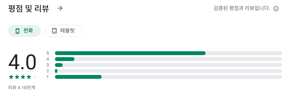 카셰어링 어플 투루카 앱
