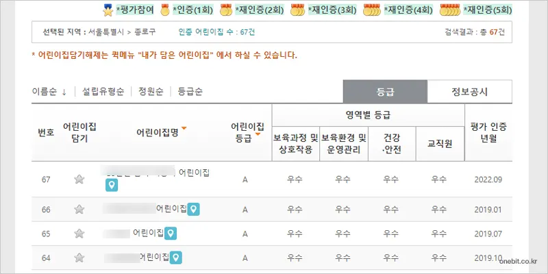 어린이집 정보공개포털 홈페이지 어린이집 평가제 등급 검색 결과