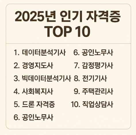 2025년 인기 자격증 TOP10