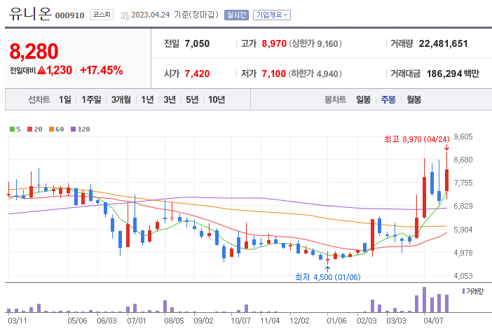 희토류 자석 관련주