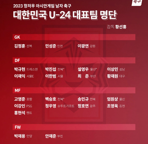 알트태그-아시안게임 남자축구 대표팀 명단