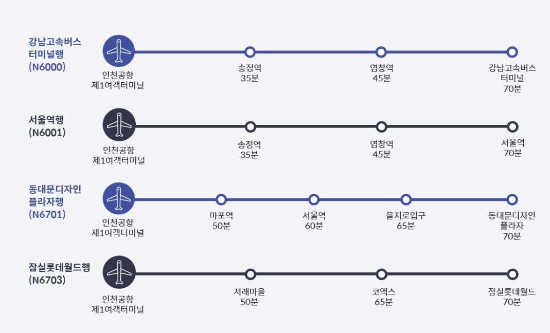 인천공항 서울지역 심야버스 노선