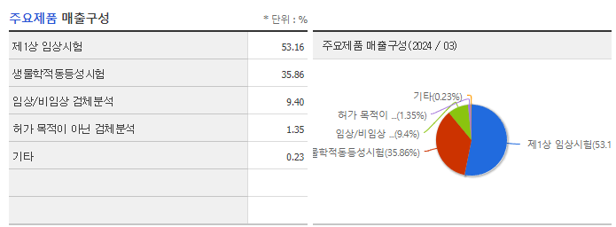 바이오인프라_주요제품
