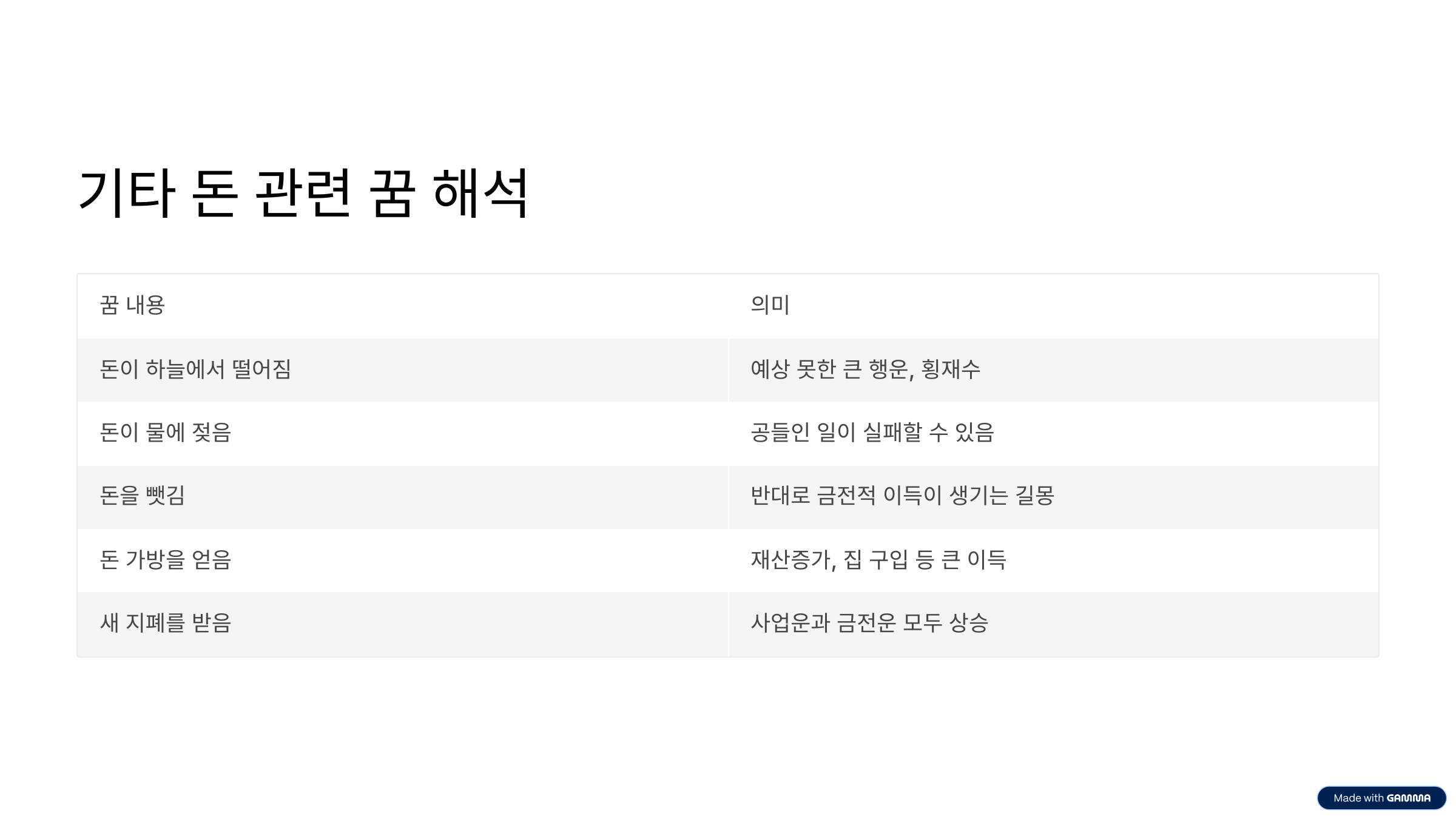 돈이 나오는 꿈 해몽 총정리