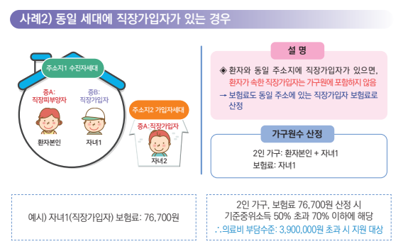 의료