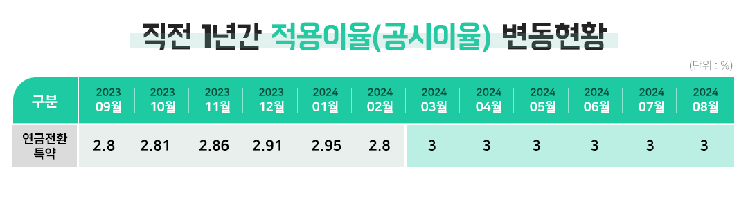 #월간은퇴동향 #은퇴 #노후자산 #노후준비