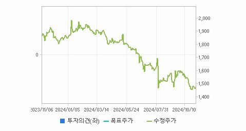 동일제강 주가 예측과 정치적 변화의 분석 - undefined - 모든 영역 동일제강 주가 예측과 정치적 변화의 분석 - undefined - 모든 영역