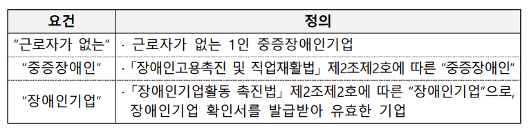2026년 국민체감 정책 10선! 혜택과 대상 총정리 (출처 : 정책브리핑)