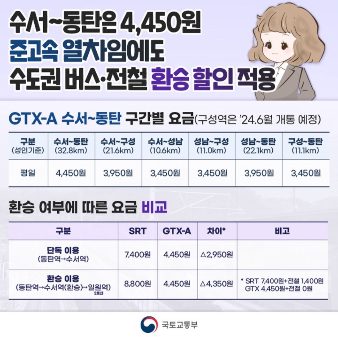 gtx a노선 개통