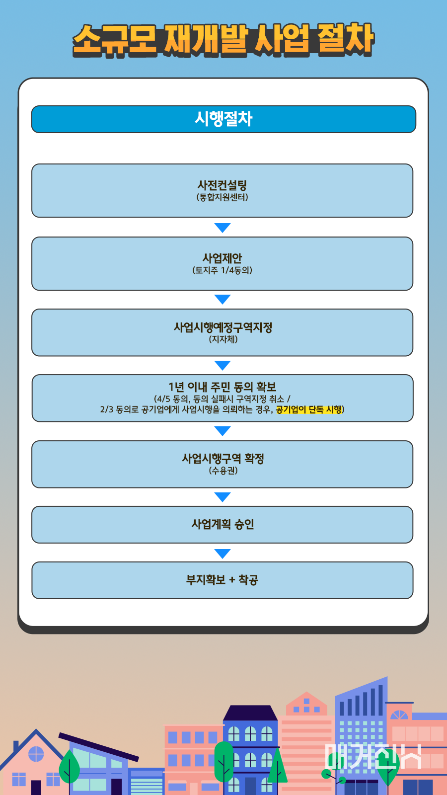 소규모재개발사업 추진 가능성 분석ㅣ2026 성공 투자 가이드