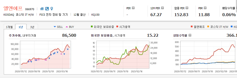 코발트-관련주-대장주