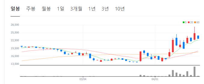 희토류-관련주