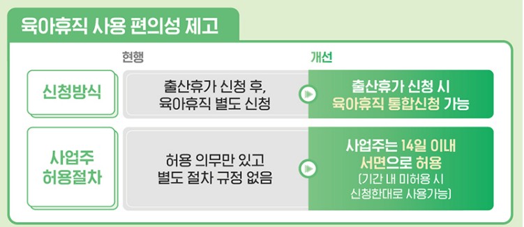 육아휴직