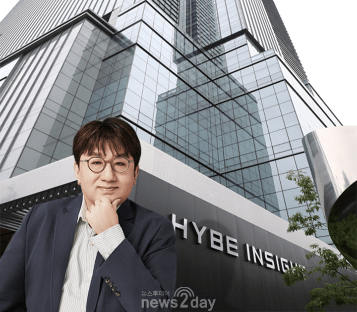 HYBE&amp;BTS