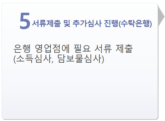 신생아 특례대출 금리 대환 조건 전세 매매 평수