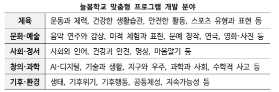 늘봄학교 교육대상 및 교사 채용안내