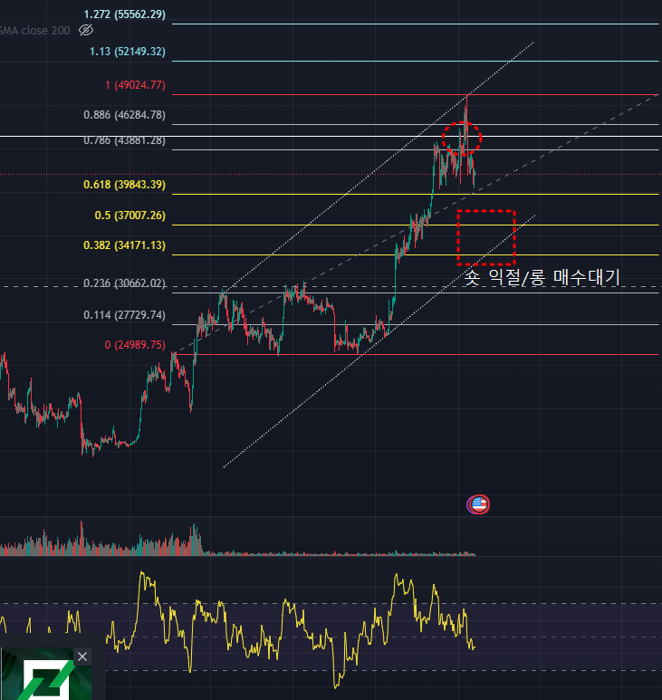 비트코인 선물 현황