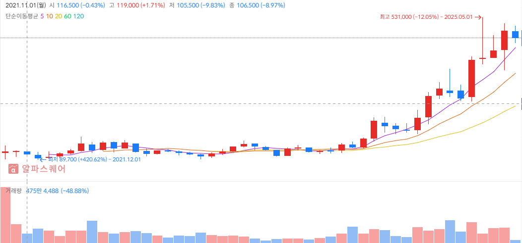 HD현대중공업, 2025 하반기 투자 전략