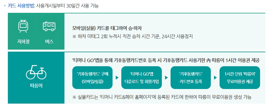 기후동행카드-사용방법