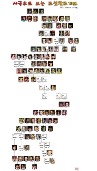 조선왕조 계보와 가계도에 관한 정보_5
