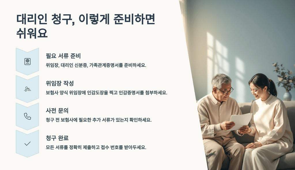 대리인 청구, 이렇게 준비하면 쉬워요