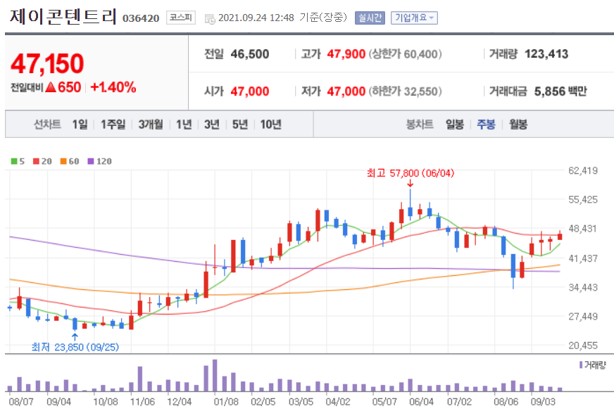 오징어게임 관련주 대장주