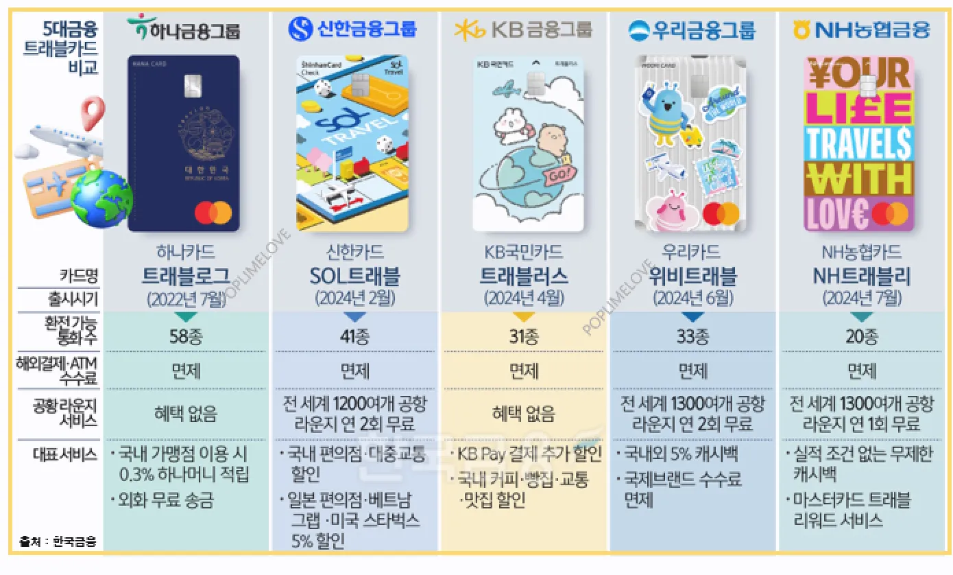 카드 종류