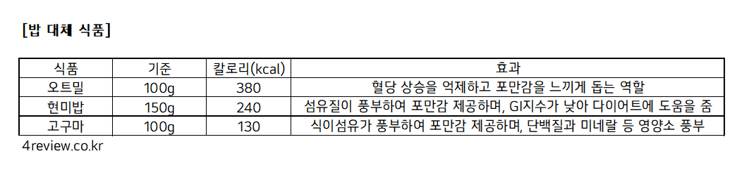김동현 다이어트