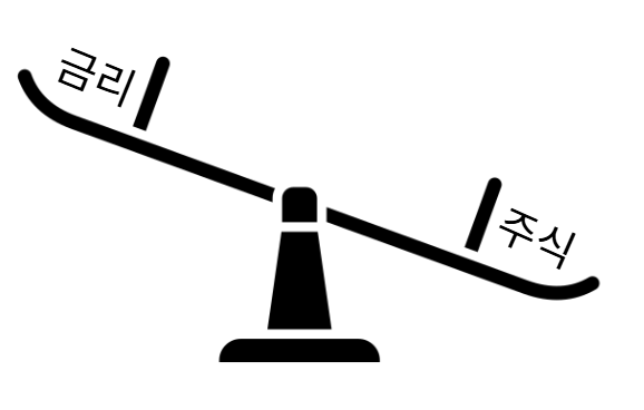 금리 인상 시기 (돈값이 비싸질 때)에는 주식 시장 악재