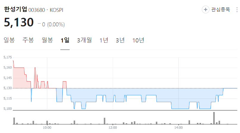 한성기업-주가