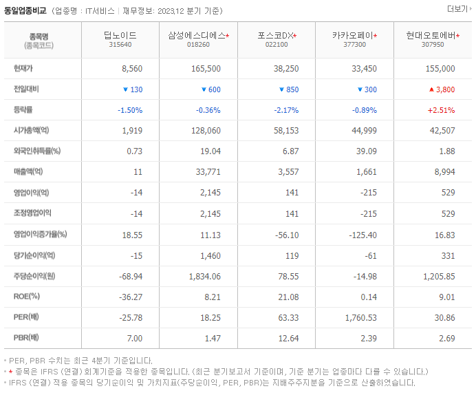 딥노이드_동종업비교자료