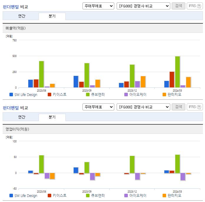 SM Life Design_업종분석