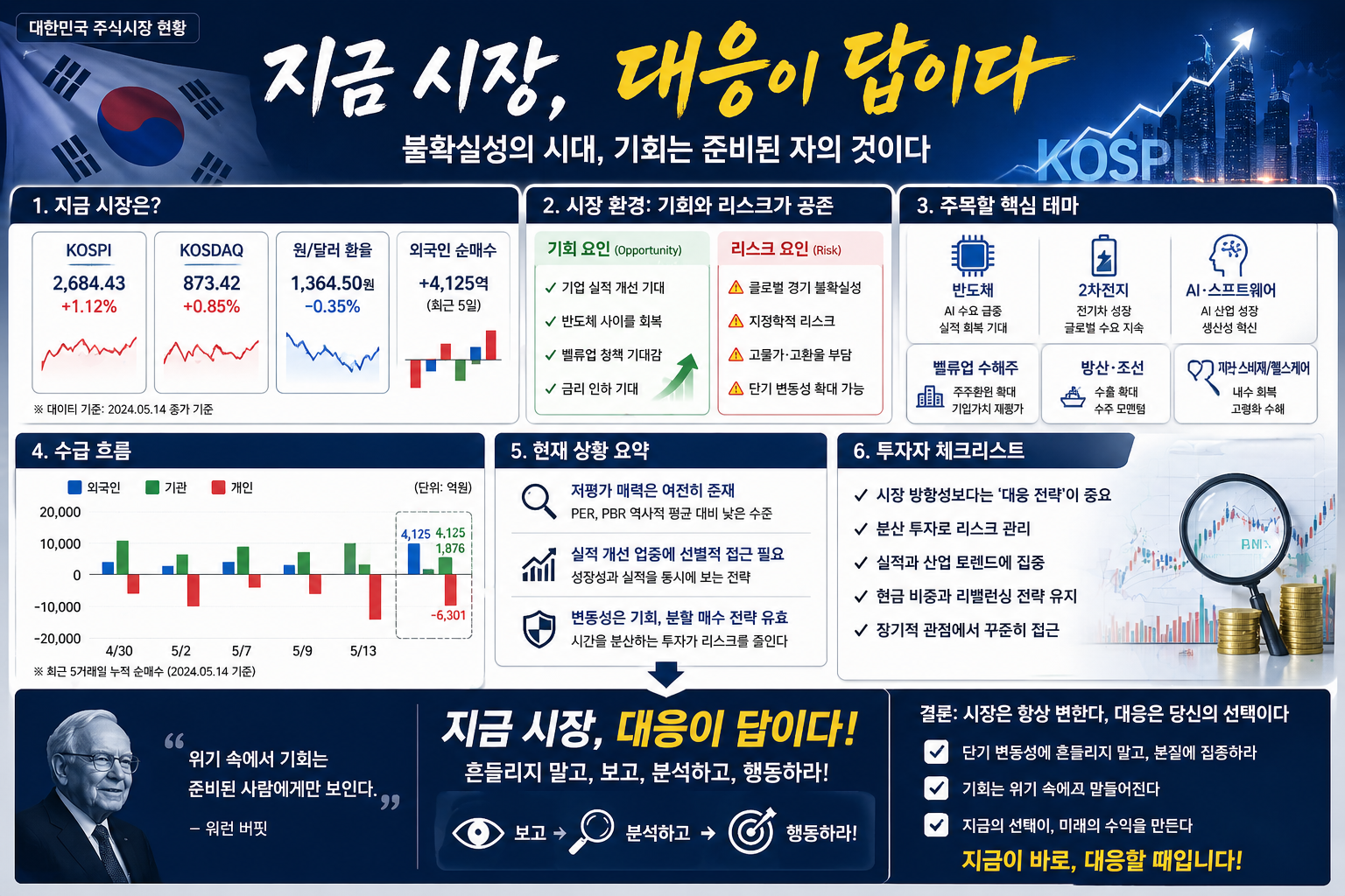 현 주식 시장의 대응에 대한 이미지