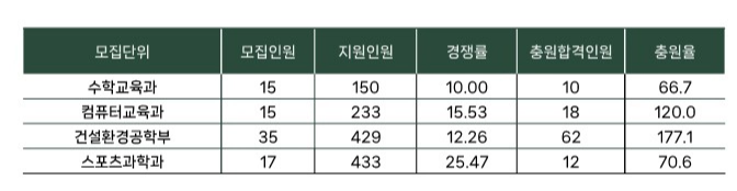 성균관대 종합 탐구형 2025_2