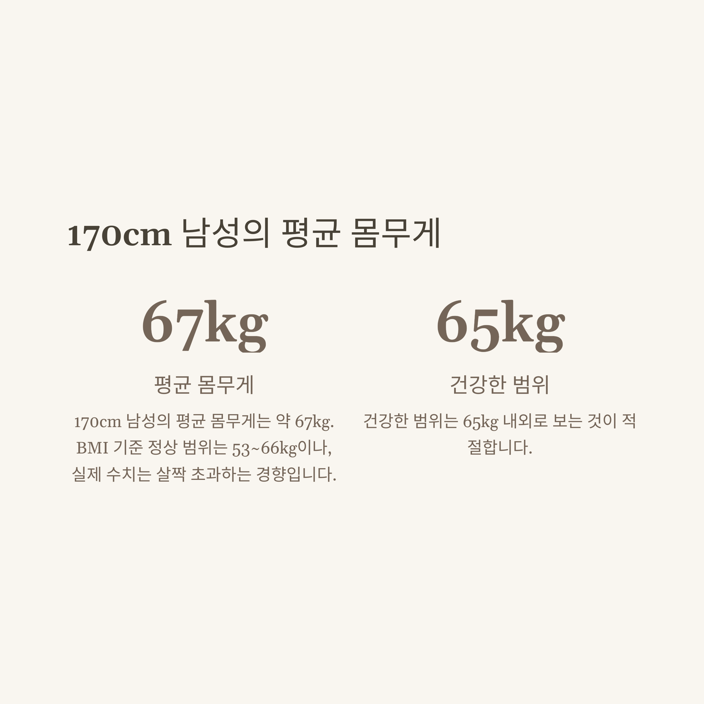 남자 평균 몸무게부터 키·BMI·계산법까지|170·175 기준 완벽 분석4