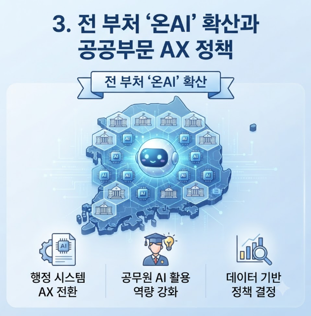 AI 민주정부 개념