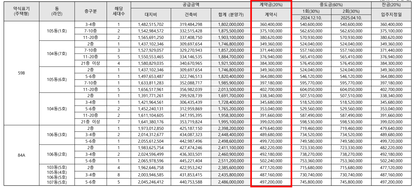 청담르엘 계약금 20% 금액확인 납부일정