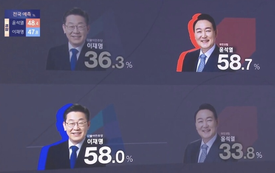 이대남 이대녀
