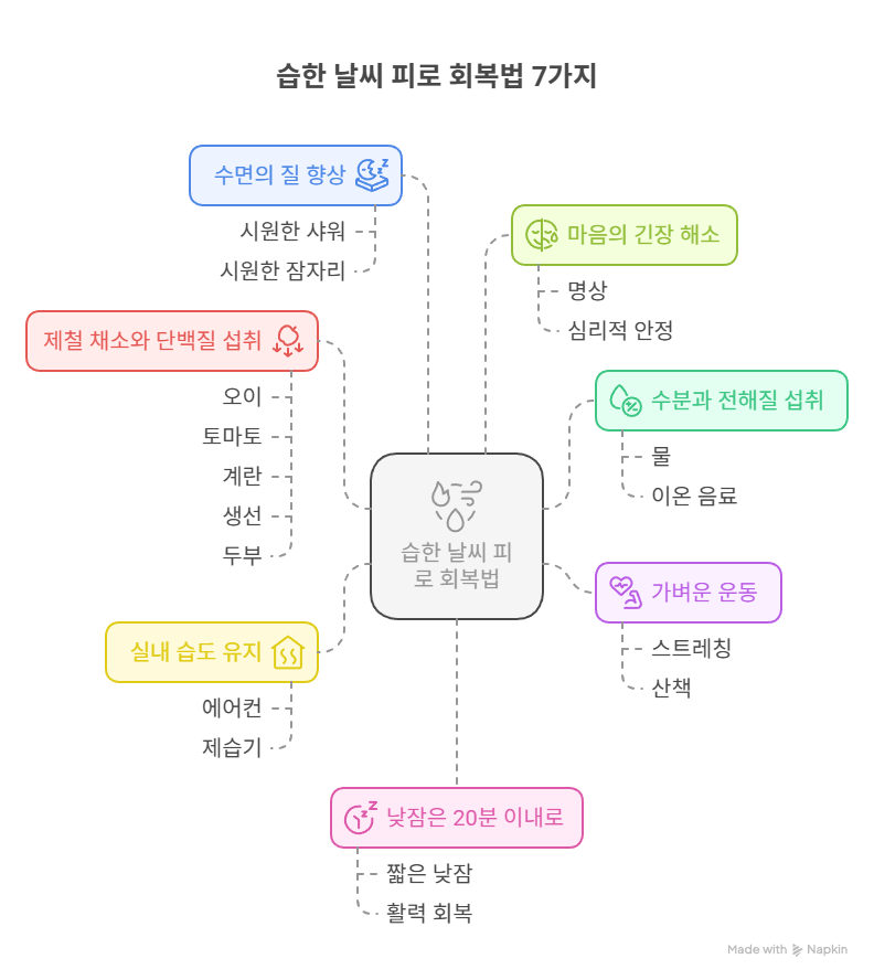 습한 날씨 피로 회복법