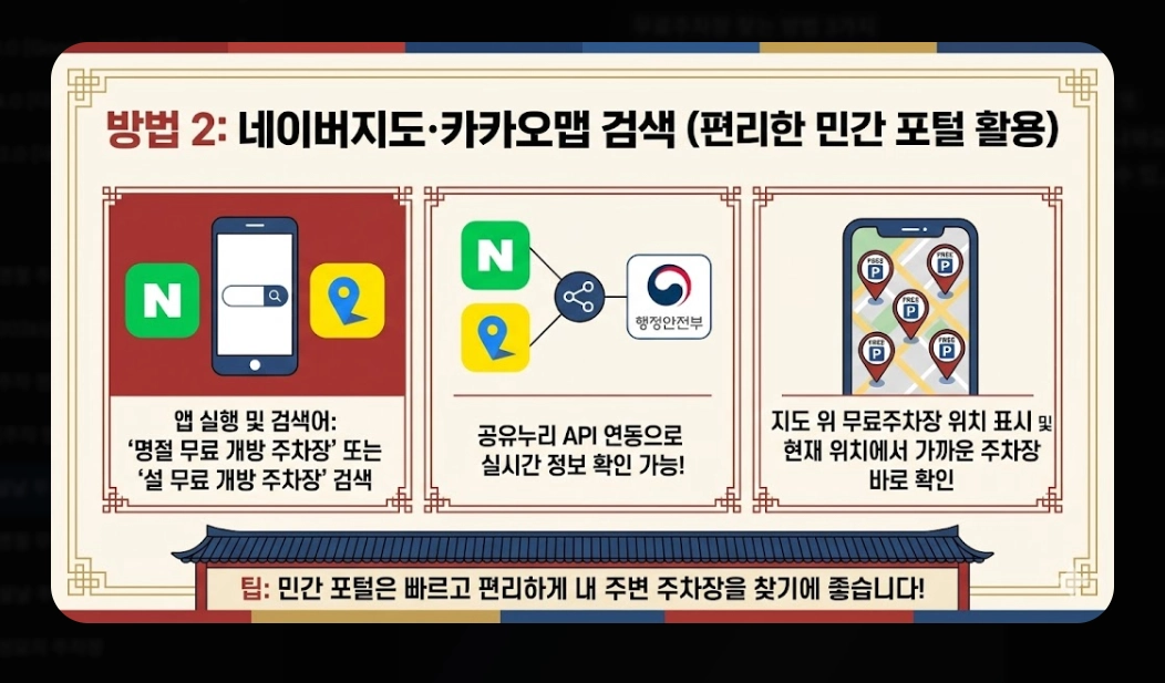 설날 무료주차장(2026 설날, 개방 기간, 전국 권역별)(+ 이용 꿀팁)