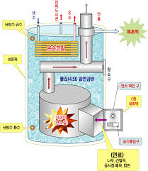 벽걸이 전기온수기 장단점 – 공간 활용 꿀팁 & 설치 가이드